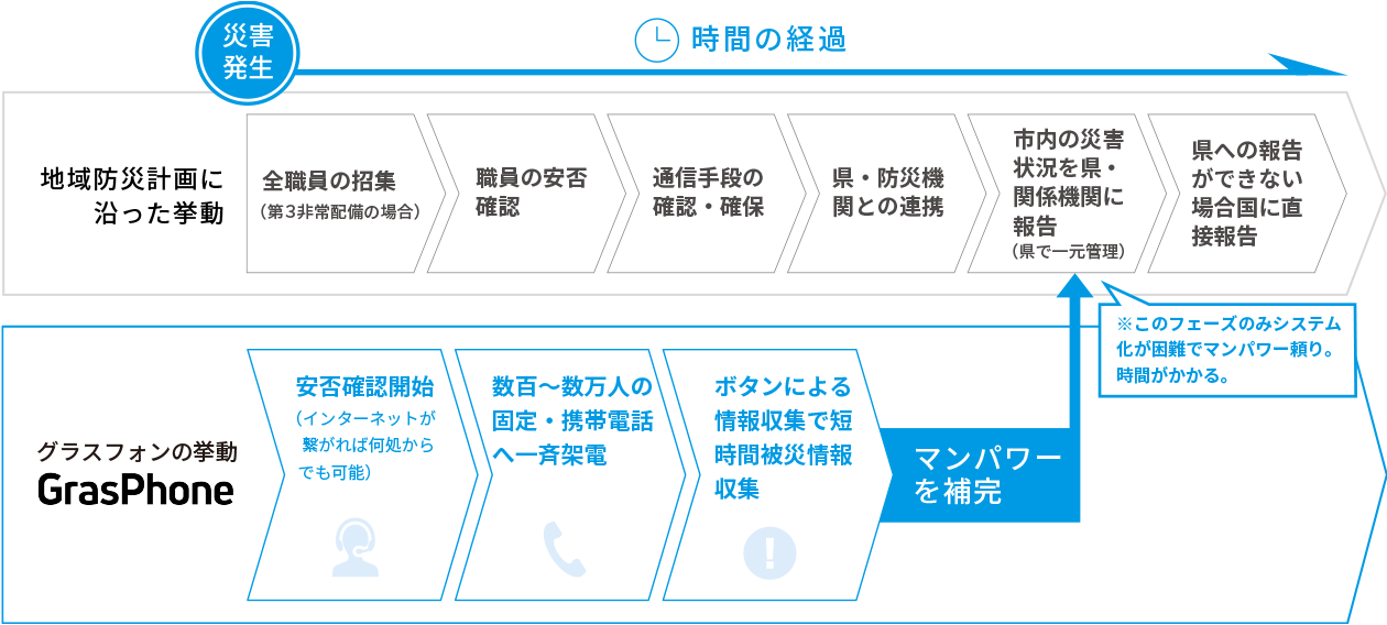 bosai_top_introduction_figure