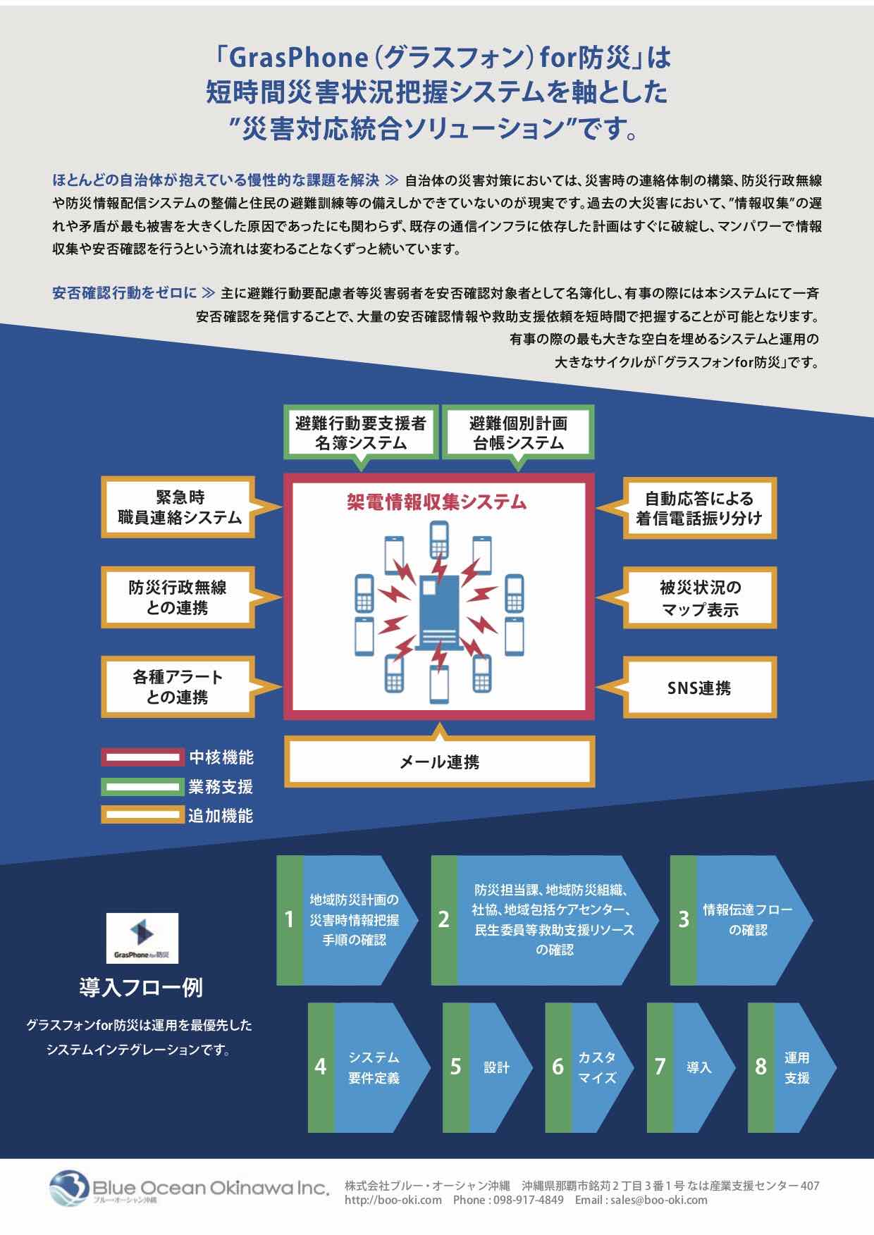 GrasPhoneA4_2018s_ura