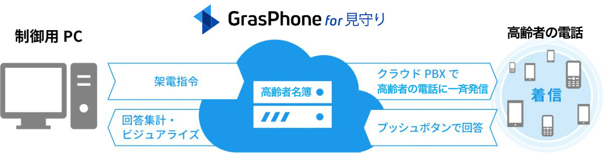 grasphone-for-mimamori-process-1200×305